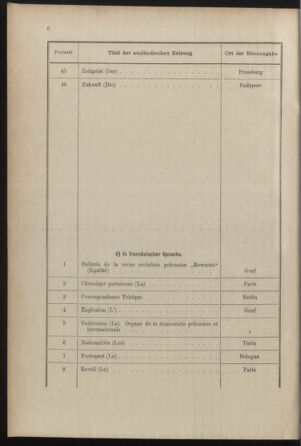 Post- und Telegraphen-Verordnungsblatt für das Verwaltungsgebiet des K.-K. Handelsministeriums 18871231 Seite: 10