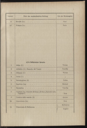 Post- und Telegraphen-Verordnungsblatt für das Verwaltungsgebiet des K.-K. Handelsministeriums 18871231 Seite: 11