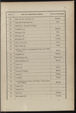 Post- und Telegraphen-Verordnungsblatt für das Verwaltungsgebiet des K.-K. Handelsministeriums 18871231 Seite: 13