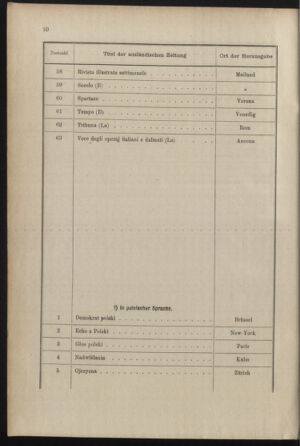 Post- und Telegraphen-Verordnungsblatt für das Verwaltungsgebiet des K.-K. Handelsministeriums 18871231 Seite: 14