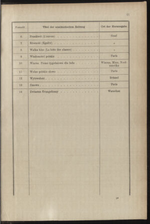 Post- und Telegraphen-Verordnungsblatt für das Verwaltungsgebiet des K.-K. Handelsministeriums 18871231 Seite: 15