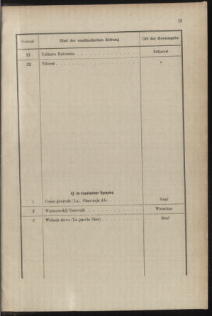 Post- und Telegraphen-Verordnungsblatt für das Verwaltungsgebiet des K.-K. Handelsministeriums 18871231 Seite: 17