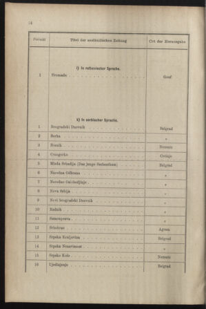 Post- und Telegraphen-Verordnungsblatt für das Verwaltungsgebiet des K.-K. Handelsministeriums 18871231 Seite: 18