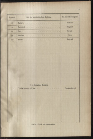 Post- und Telegraphen-Verordnungsblatt für das Verwaltungsgebiet des K.-K. Handelsministeriums 18871231 Seite: 19