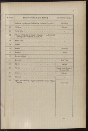 Post- und Telegraphen-Verordnungsblatt für das Verwaltungsgebiet des K.-K. Handelsministeriums 18871231 Seite: 7