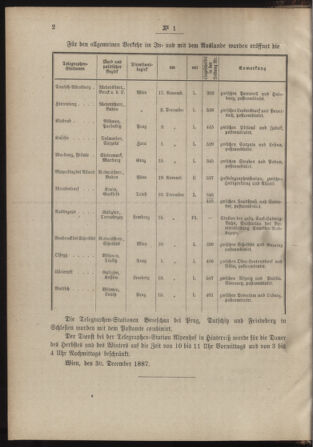 Post- und Telegraphen-Verordnungsblatt für das Verwaltungsgebiet des K.-K. Handelsministeriums 18880106 Seite: 2