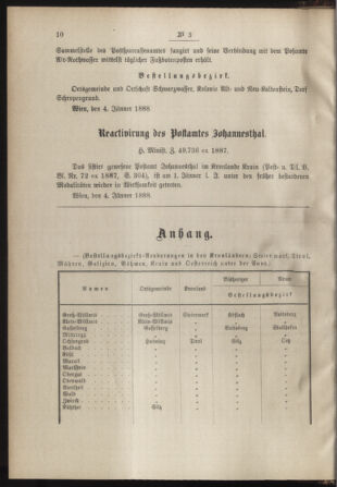 Post- und Telegraphen-Verordnungsblatt für das Verwaltungsgebiet des K.-K. Handelsministeriums 18880115 Seite: 2