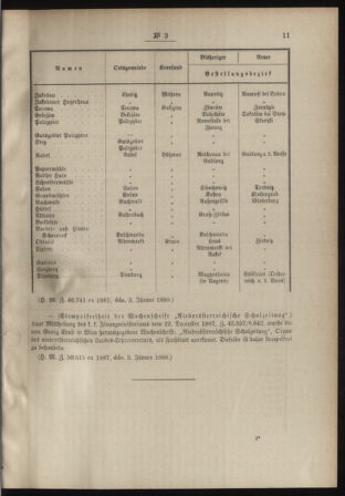 Post- und Telegraphen-Verordnungsblatt für das Verwaltungsgebiet des K.-K. Handelsministeriums 18880115 Seite: 3