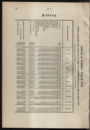 Post- und Telegraphen-Verordnungsblatt für das Verwaltungsgebiet des K.-K. Handelsministeriums 18880124 Seite: 2