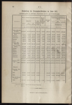 Post- und Telegraphen-Verordnungsblatt für das Verwaltungsgebiet des K.-K. Handelsministeriums 18880201 Seite: 4