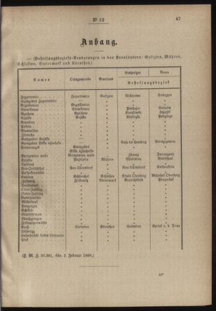 Post- und Telegraphen-Verordnungsblatt für das Verwaltungsgebiet des K.-K. Handelsministeriums 18880216 Seite: 3