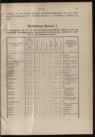 Post- und Telegraphen-Verordnungsblatt für das Verwaltungsgebiet des K.-K. Handelsministeriums 18880229 Seite: 3