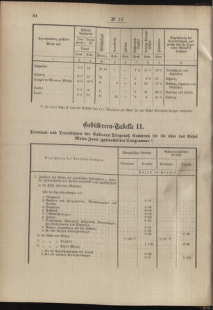 Post- und Telegraphen-Verordnungsblatt für das Verwaltungsgebiet des K.-K. Handelsministeriums 18880229 Seite: 4