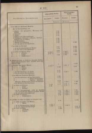 Post- und Telegraphen-Verordnungsblatt für das Verwaltungsgebiet des K.-K. Handelsministeriums 18880229 Seite: 5