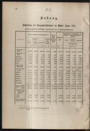 Post- und Telegraphen-Verordnungsblatt für das Verwaltungsgebiet des K.-K. Handelsministeriums 18880303 Seite: 2