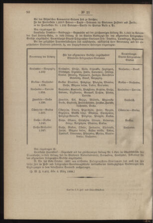 Post- und Telegraphen-Verordnungsblatt für das Verwaltungsgebiet des K.-K. Handelsministeriums 18880320 Seite: 4