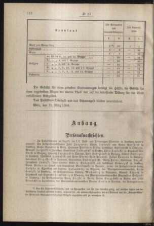 Post- und Telegraphen-Verordnungsblatt für das Verwaltungsgebiet des K.-K. Handelsministeriums 18880406 Seite: 2