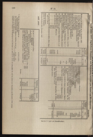 Post- und Telegraphen-Verordnungsblatt für das Verwaltungsgebiet des K.-K. Handelsministeriums 18880412 Seite: 4