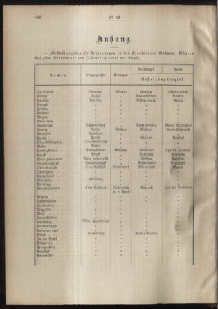 Post- und Telegraphen-Verordnungsblatt für das Verwaltungsgebiet des K.-K. Handelsministeriums 18880416 Seite: 2