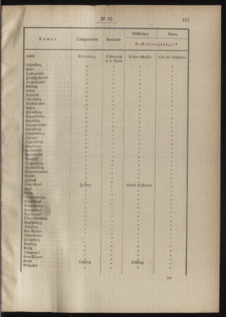 Post- und Telegraphen-Verordnungsblatt für das Verwaltungsgebiet des K.-K. Handelsministeriums 18880416 Seite: 3