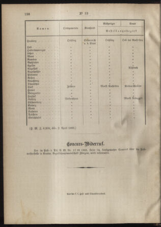 Post- und Telegraphen-Verordnungsblatt für das Verwaltungsgebiet des K.-K. Handelsministeriums 18880416 Seite: 4