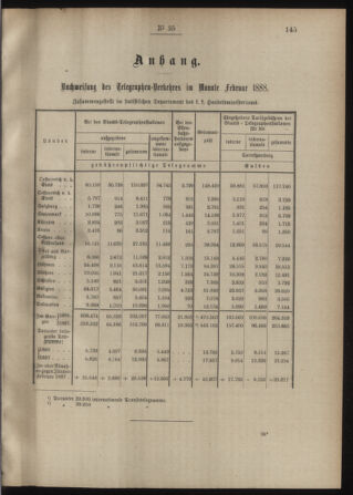 Post- und Telegraphen-Verordnungsblatt für das Verwaltungsgebiet des K.-K. Handelsministeriums 18880420 Seite: 3