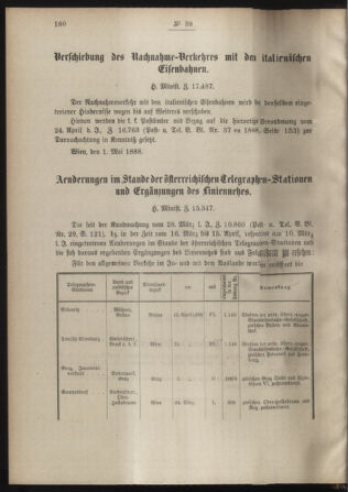 Post- und Telegraphen-Verordnungsblatt für das Verwaltungsgebiet des K.-K. Handelsministeriums 18880505 Seite: 2