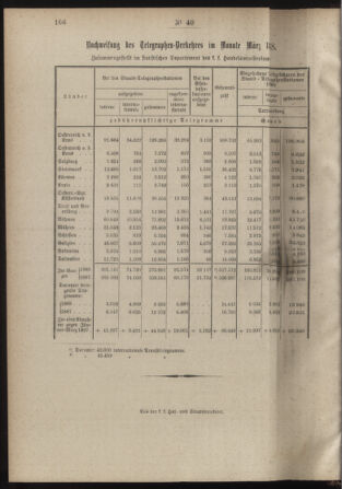 Post- und Telegraphen-Verordnungsblatt für das Verwaltungsgebiet des K.-K. Handelsministeriums 18880506 Seite: 4