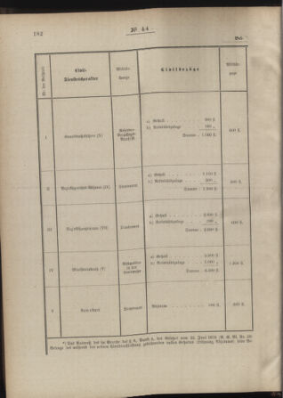 Post- und Telegraphen-Verordnungsblatt für das Verwaltungsgebiet des K.-K. Handelsministeriums 18880518 Seite: 4