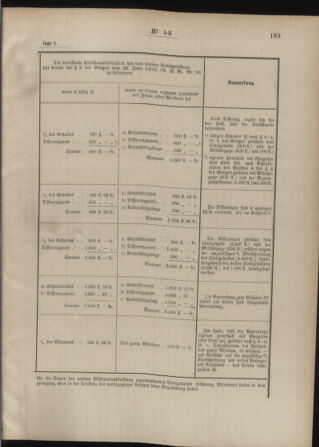 Post- und Telegraphen-Verordnungsblatt für das Verwaltungsgebiet des K.-K. Handelsministeriums 18880518 Seite: 5