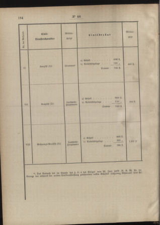 Post- und Telegraphen-Verordnungsblatt für das Verwaltungsgebiet des K.-K. Handelsministeriums 18880518 Seite: 6