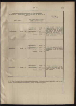 Post- und Telegraphen-Verordnungsblatt für das Verwaltungsgebiet des K.-K. Handelsministeriums 18880518 Seite: 7