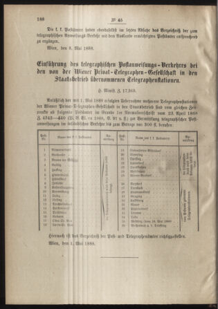 Post- und Telegraphen-Verordnungsblatt für das Verwaltungsgebiet des K.-K. Handelsministeriums 18880522 Seite: 2