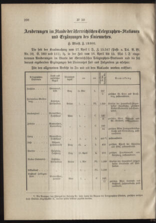 Post- und Telegraphen-Verordnungsblatt für das Verwaltungsgebiet des K.-K. Handelsministeriums 18880606 Seite: 2