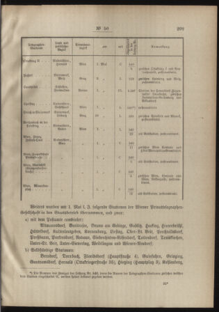 Post- und Telegraphen-Verordnungsblatt für das Verwaltungsgebiet des K.-K. Handelsministeriums 18880606 Seite: 3