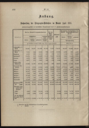 Post- und Telegraphen-Verordnungsblatt für das Verwaltungsgebiet des K.-K. Handelsministeriums 18880609 Seite: 2