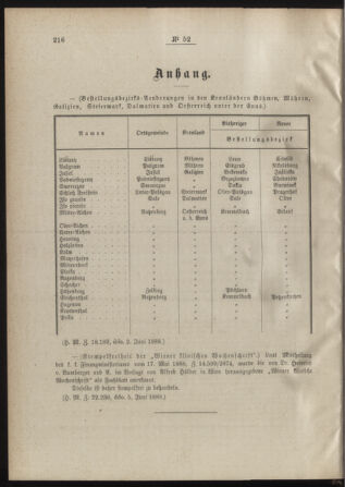 Post- und Telegraphen-Verordnungsblatt für das Verwaltungsgebiet des K.-K. Handelsministeriums 18880614 Seite: 2