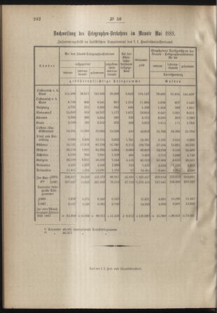 Post- und Telegraphen-Verordnungsblatt für das Verwaltungsgebiet des K.-K. Handelsministeriums 18880710 Seite: 4