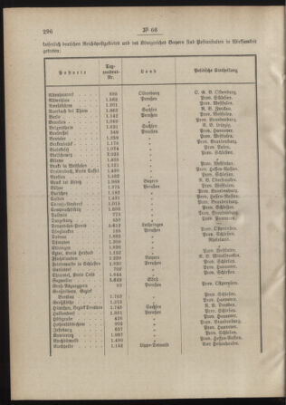 Post- und Telegraphen-Verordnungsblatt für das Verwaltungsgebiet des K.-K. Handelsministeriums 18880726 Seite: 2