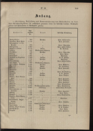 Post- und Telegraphen-Verordnungsblatt für das Verwaltungsgebiet des K.-K. Handelsministeriums 18880801 Seite: 3