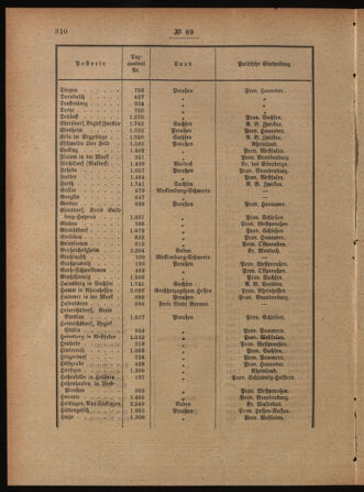 Post- und Telegraphen-Verordnungsblatt für das Verwaltungsgebiet des K.-K. Handelsministeriums 18880801 Seite: 4