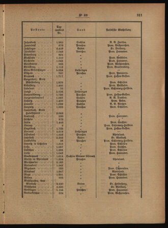 Post- und Telegraphen-Verordnungsblatt für das Verwaltungsgebiet des K.-K. Handelsministeriums 18880801 Seite: 5