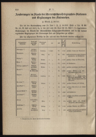 Post- und Telegraphen-Verordnungsblatt für das Verwaltungsgebiet des K.-K. Handelsministeriums 18880805 Seite: 2