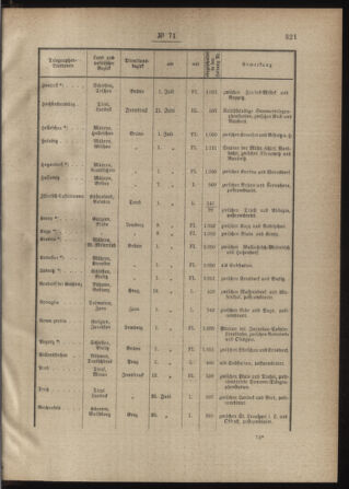 Post- und Telegraphen-Verordnungsblatt für das Verwaltungsgebiet des K.-K. Handelsministeriums 18880805 Seite: 3