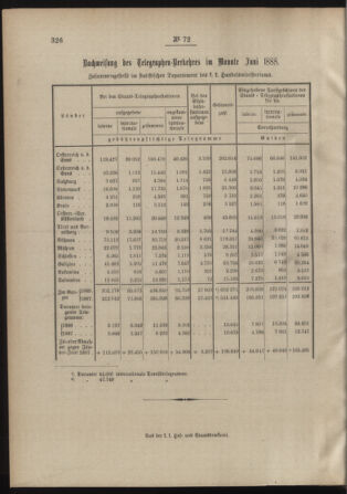 Post- und Telegraphen-Verordnungsblatt für das Verwaltungsgebiet des K.-K. Handelsministeriums 18880807 Seite: 4