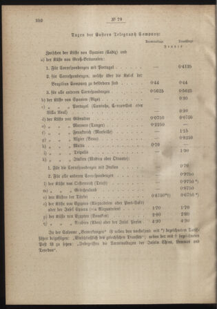 Post- und Telegraphen-Verordnungsblatt für das Verwaltungsgebiet des K.-K. Handelsministeriums 18880830 Seite: 2