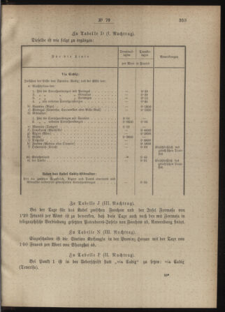 Post- und Telegraphen-Verordnungsblatt für das Verwaltungsgebiet des K.-K. Handelsministeriums 18880830 Seite: 3