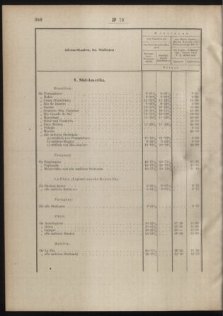 Post- und Telegraphen-Verordnungsblatt für das Verwaltungsgebiet des K.-K. Handelsministeriums 18880830 Seite: 8