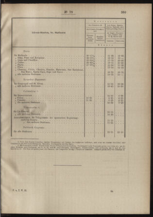 Post- und Telegraphen-Verordnungsblatt für das Verwaltungsgebiet des K.-K. Handelsministeriums 18880830 Seite: 9