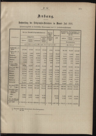 Post- und Telegraphen-Verordnungsblatt für das Verwaltungsgebiet des K.-K. Handelsministeriums 18880910 Seite: 3